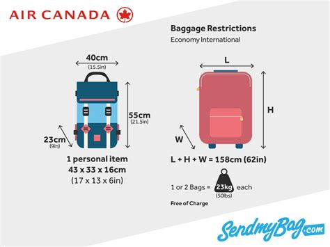 air canada baggage allowance check.